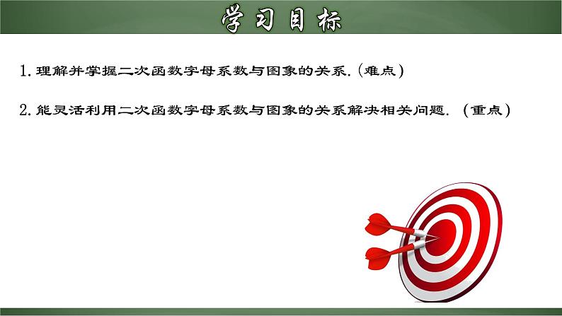 22.1.7 二次函数字母系数与图象的关系（课件）-2022-2023学年九年级数学上册同步精品课堂（人教版）02