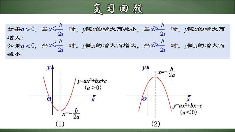 22.1.7 二次函数字母系数与图象的关系（课件）-2022-2023学年九年级数学上册同步精品课堂（人教版）04