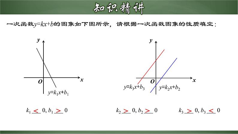 22.1.7 二次函数字母系数与图象的关系（课件）-2022-2023学年九年级数学上册同步精品课堂（人教版）05