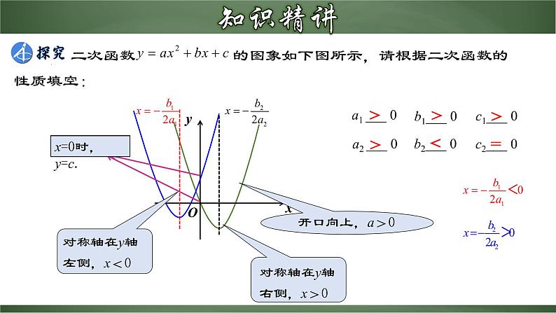 22.1.7 二次函数字母系数与图象的关系（课件）-2022-2023学年九年级数学上册同步精品课堂（人教版）06