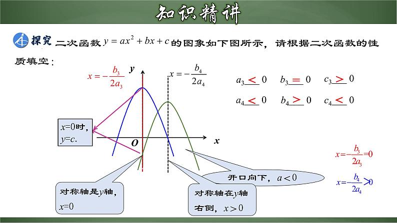 22.1.7 二次函数字母系数与图象的关系（课件）-2022-2023学年九年级数学上册同步精品课堂（人教版）07