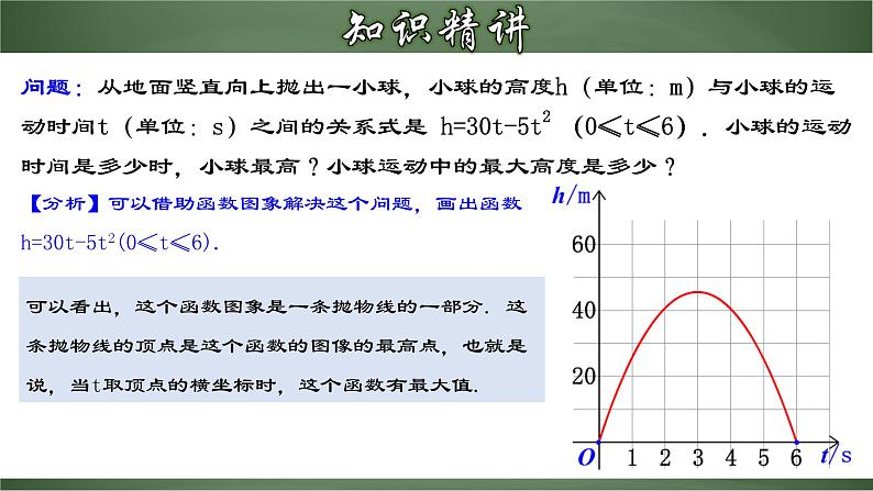 22.3.1 实际问题与二次函数（一）-几何图形面积问题（课件）-2022-2023学年九年级数学上册同步精品课堂（人教版）04