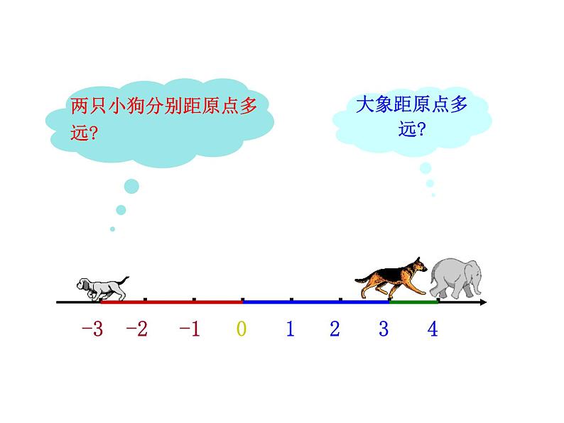 人教版七年级上册1.2.4  绝对值  第1课时课件第4页