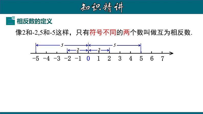 1.2.3 相反数-2022-2023学年七年级数学上册教材配套教学课件(人教版)05