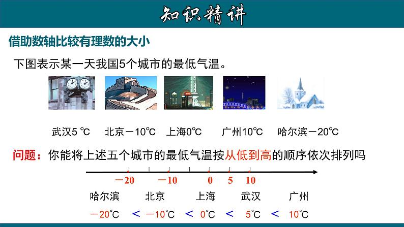 1.2.5 有理数大小的比较-2022-2023学年七年级数学上册教材配套教学课件(人教版)04