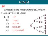 1.5.1 有理数的乘方-2022-2023学年七年级数学上册教材配套教学课件(人教版)