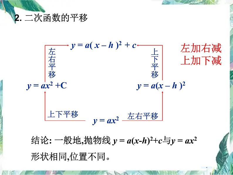 人教版 九年级上册 二次函数复习（一）优质课件07