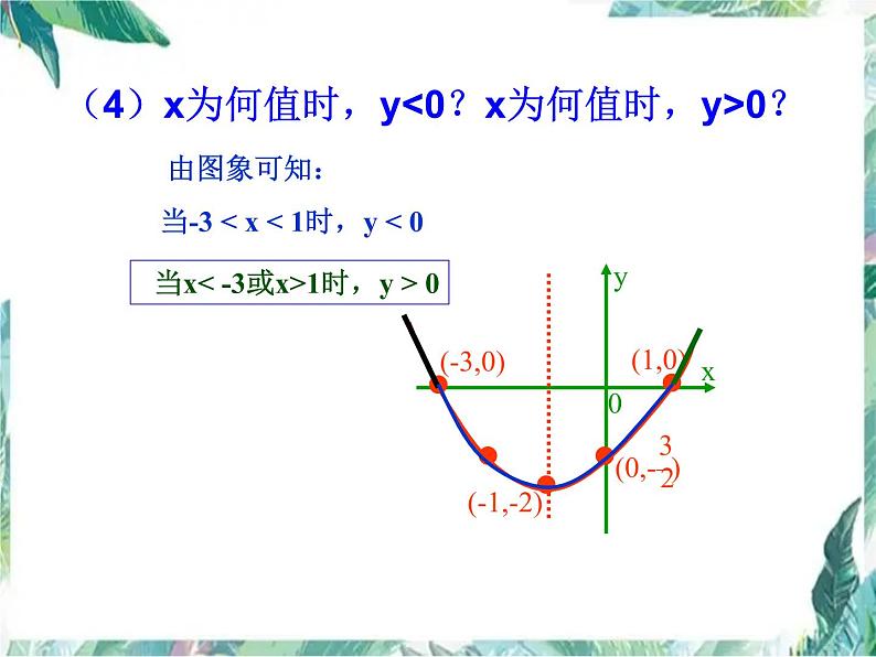 人教版 九年级上册 二次函数复习课件06