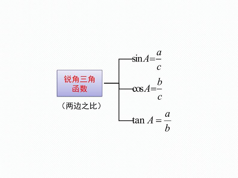 第24章 解直角三角形复习 华师大版九年级数学上册精品教学课件03