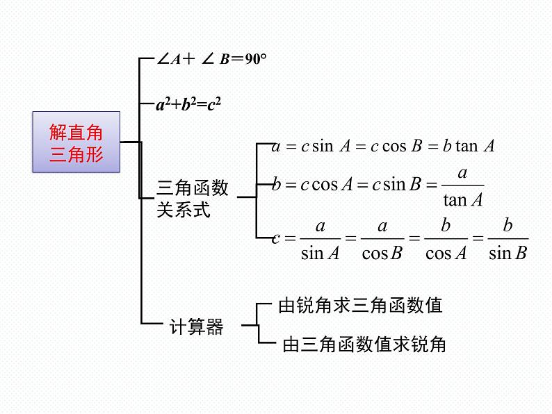 第24章 解直角三角形复习 华师大版九年级数学上册精品教学课件05