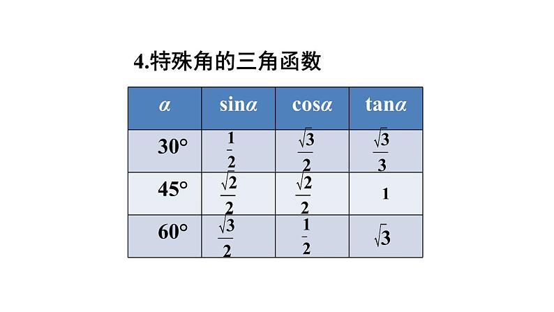 第24章 解直角三角形章末复习 初中数学华师大版九年级上册课件第6页