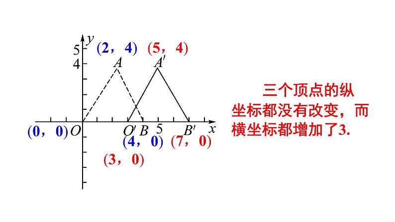 23.6.2 图形的变换与坐标 华师大版九年级数学上册课件06