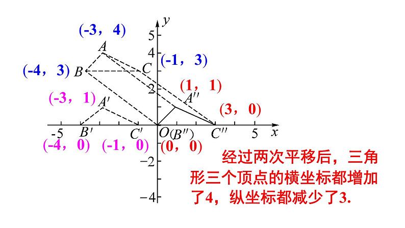 23.6.2 图形的变换与坐标 华师大版九年级数学上册课件08