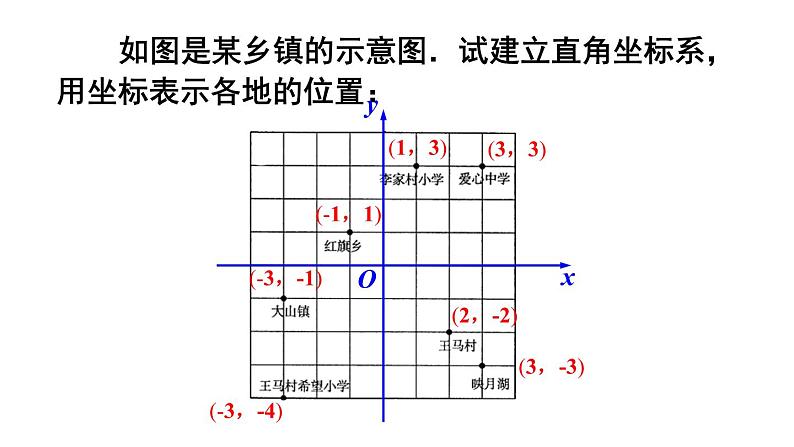 23.6.1 用坐标确定位置 华师大版九年级数学上册课件06