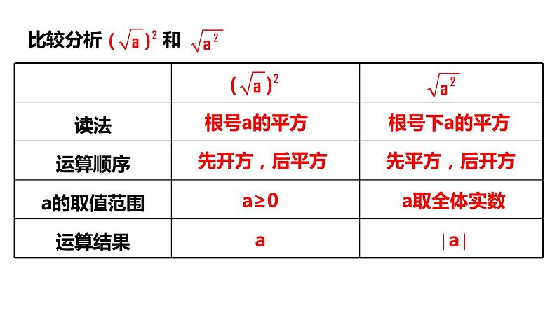 21.1.2 二次根式的性质华东师大版九年级数学上册课件(共14张PPT)07