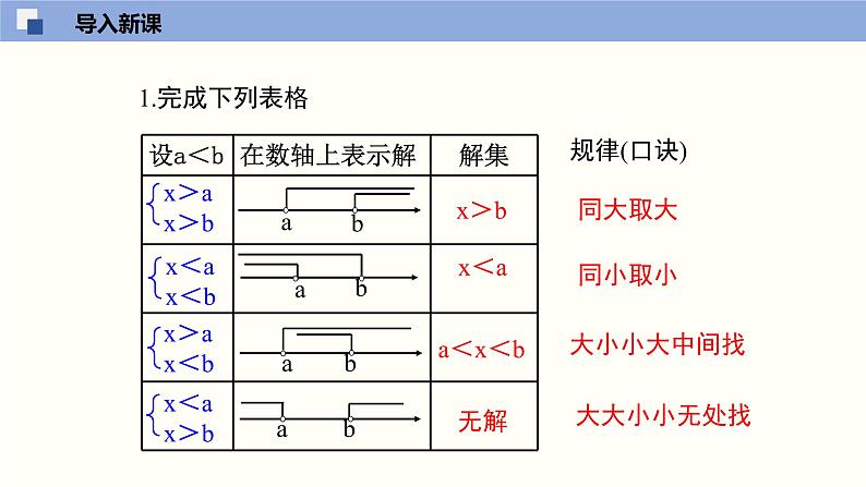 2.6.2 一元一次不等式组（2）（课件）-2021-2022学年八年级数学下册同步精品课堂（北师大版）03