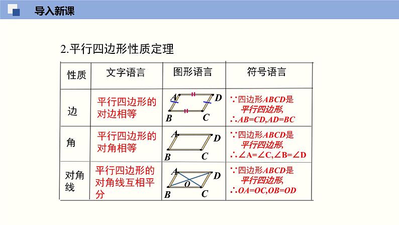 6.2.1 平行四边形的判定（1）（课件）-2021-2022学年八年级数学下册同步精品课堂（北师大版）04