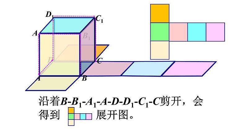 北师大版七年级数学上册课件 1.2.1　正方体的展开与折叠06