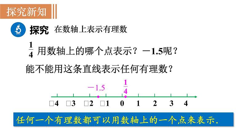 北师大版七年级数学上册课件 2.2 数轴第7页