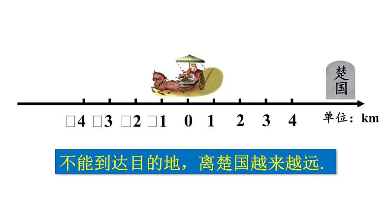 北师大版七年级数学上册课件 2.3 绝对值03