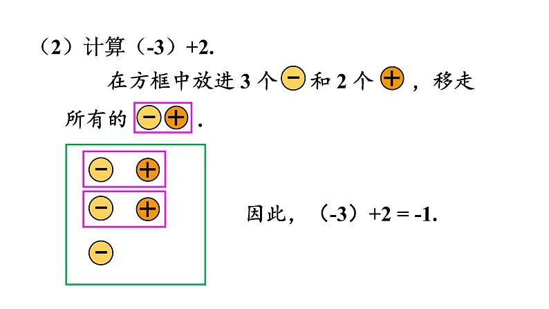 北师大版七年级数学上册课件 2.4.1 有理数的加法法则第6页