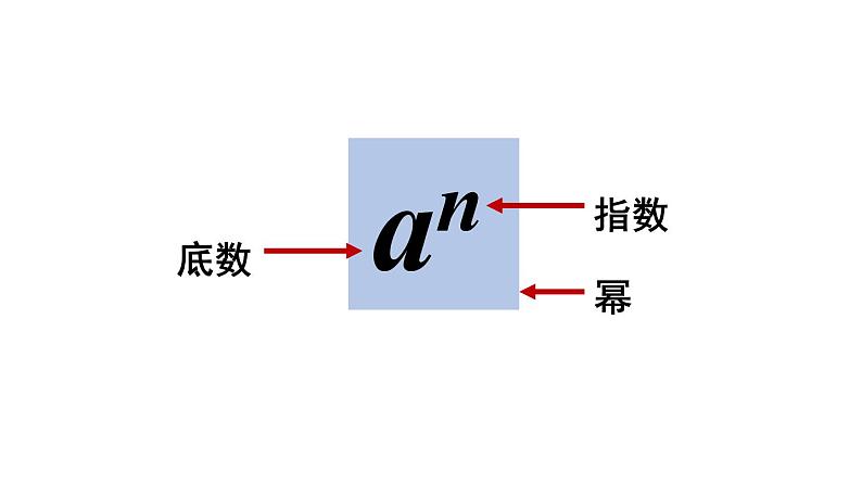 北师大版七年级数学上册课件 2.9 有理数的乘方08