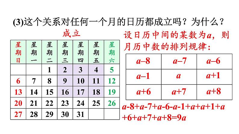 北师大版七年级数学上册课件 3.5 探索与表达规律04