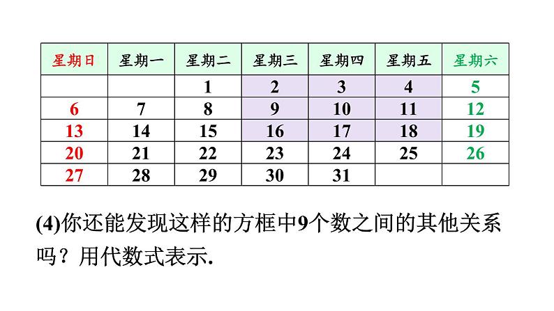 北师大版七年级数学上册课件 3.5 探索与表达规律05