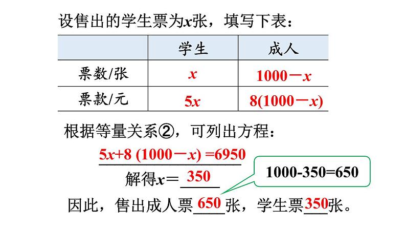 北师大版七年级数学上册课件 5.5 应用一元一次方程——“希望工程”义演第5页