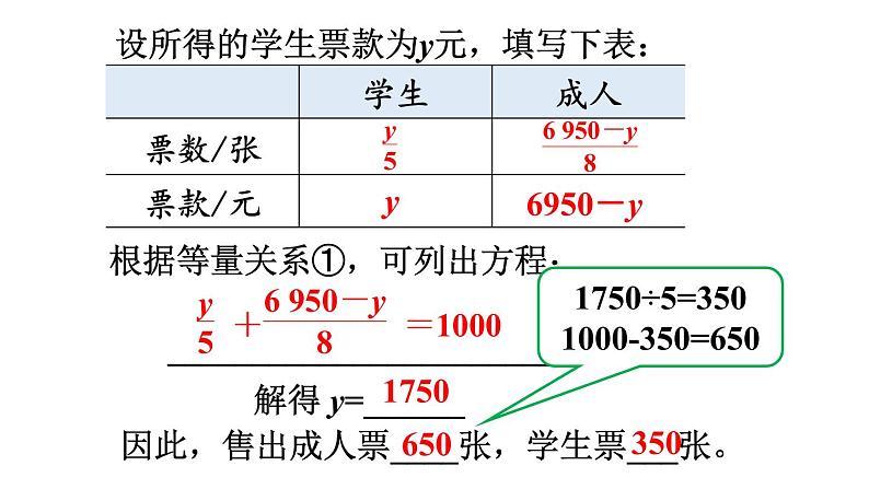 北师大版七年级数学上册课件 5.5 应用一元一次方程——“希望工程”义演第6页