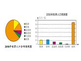 北师大版七年级数学上册课件 6.4 统计图的选择
