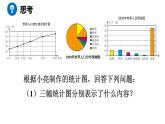 北师大版七年级数学上册课件 6.4 统计图的选择