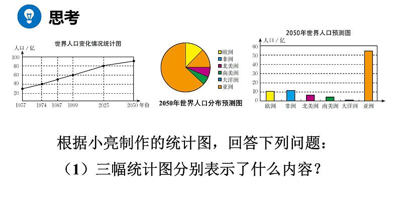 北师大版七年级数学上册课件 6.4 统计图的选择05