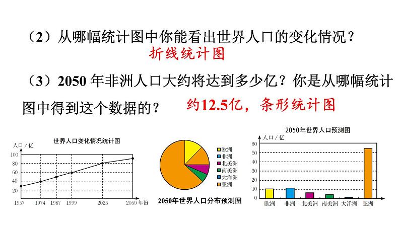 北师大版七年级数学上册课件 6.4 统计图的选择07