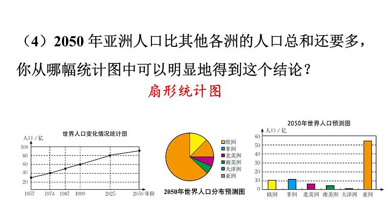 北师大版七年级数学上册课件 6.4 统计图的选择08