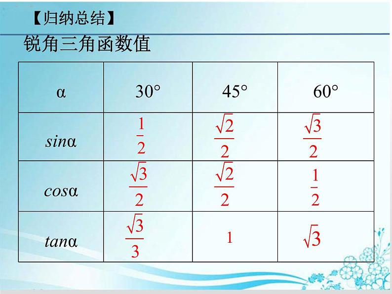 24.3.2 特殊角的三角函数值-华东师大版九年级数学上册课件(共17张PPT)第6页