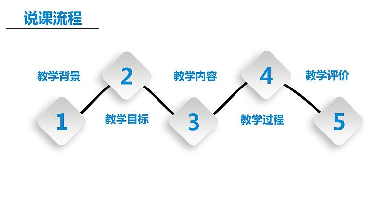 第一章有理数 说课课件2022-2023学年人教版七年级数学上册第2页