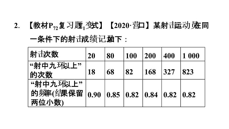 3.2  用频率估计概率 北师大版数学九年级上册作业课件03