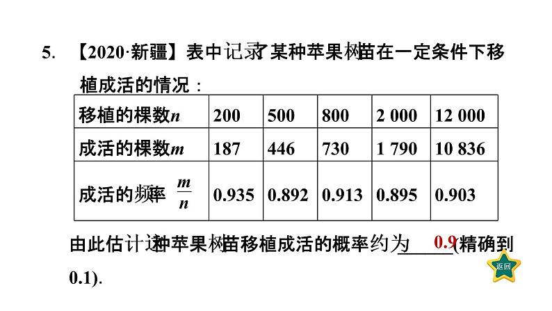 3.2  用频率估计概率 北师大版数学九年级上册作业课件08