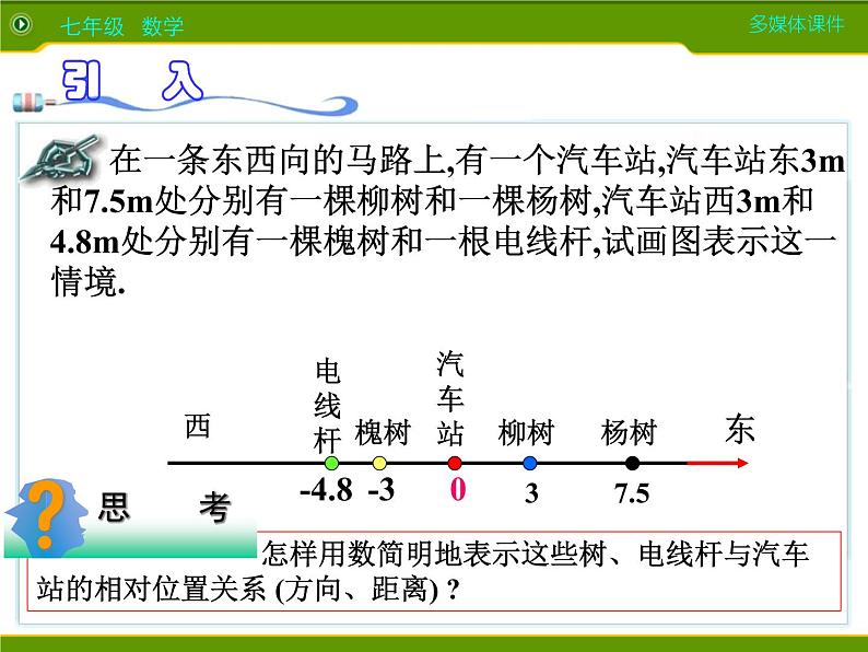 2.2.1数轴课件 203