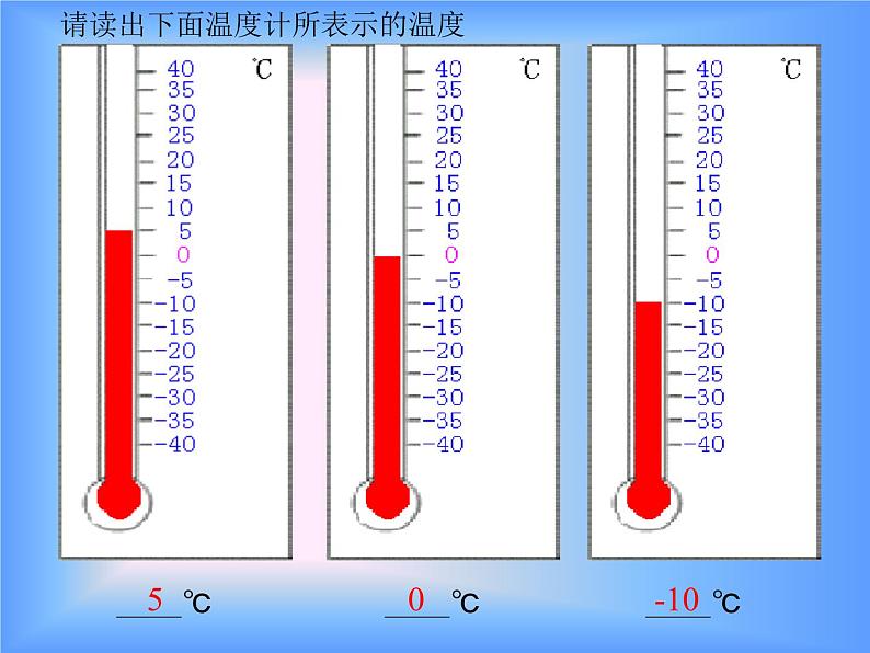 2.2.1数轴课件 204