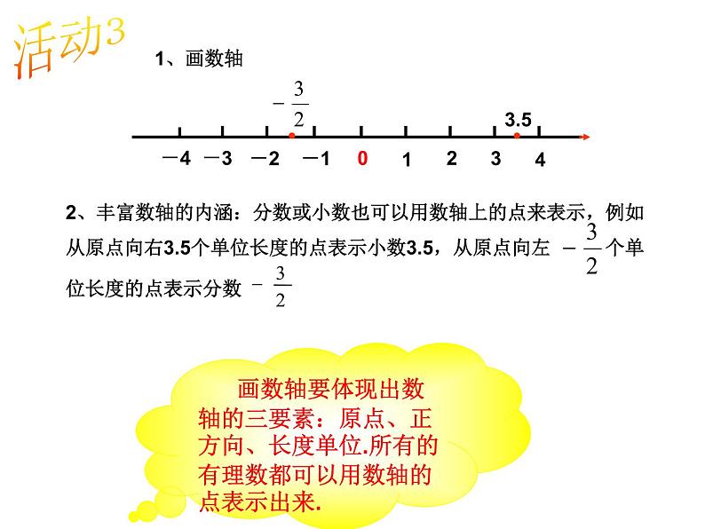 2.2.1数轴课件 207