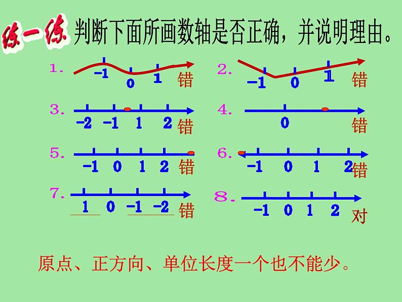 2.2.1数轴课件 208