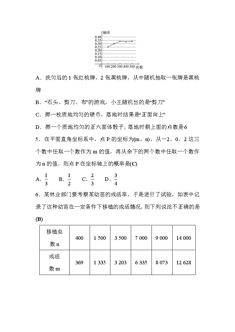 第3章 概率的进一步认识 数学北师大版九年级上册单元测评 (1)(含答案)第2页