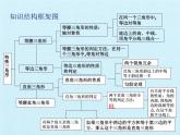 第2章 特殊三角形 浙教版八年級數(shù)學(xué)上冊復(fù)習(xí)課件(共23張PPT)