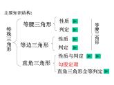 第2章《特殊三角形》 浙教版八年級數(shù)學(xué)上冊復(fù)習(xí)課課件(共22張PPT)