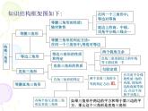 第2章 特殊三角形 浙教版八年級數(shù)學(xué)上冊全章復(fù)習(xí)課(共15張PPT)