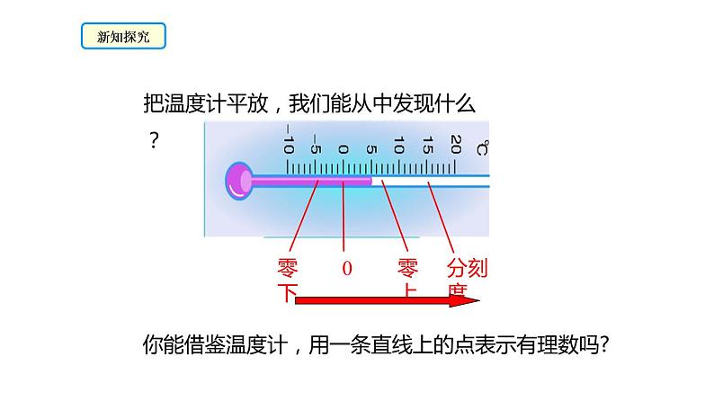 人教版七年级数学上册课件--1.2.2 数轴第7页