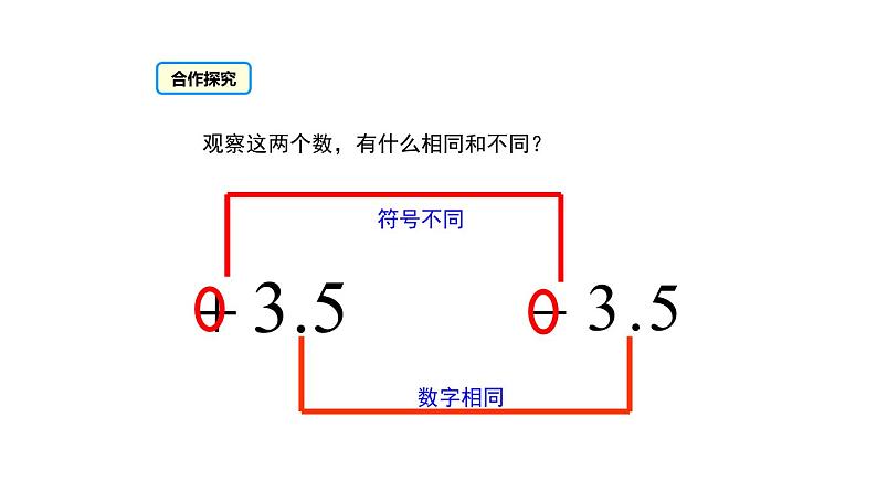 人教版七年级数学上册课件--1.2.3 相反数08