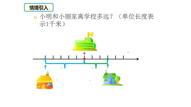 人教版七年级数学上册课件--1.2.4 绝对值（第1 课时）04